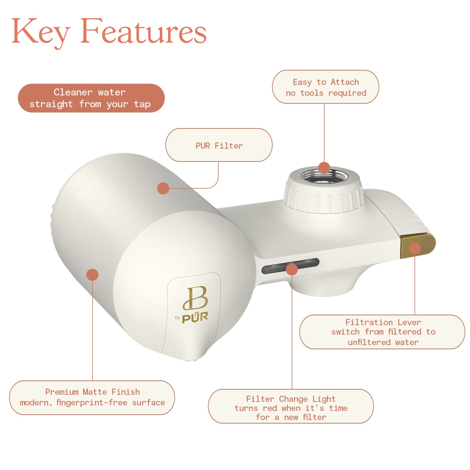 Pur faucet filter model identification diagram